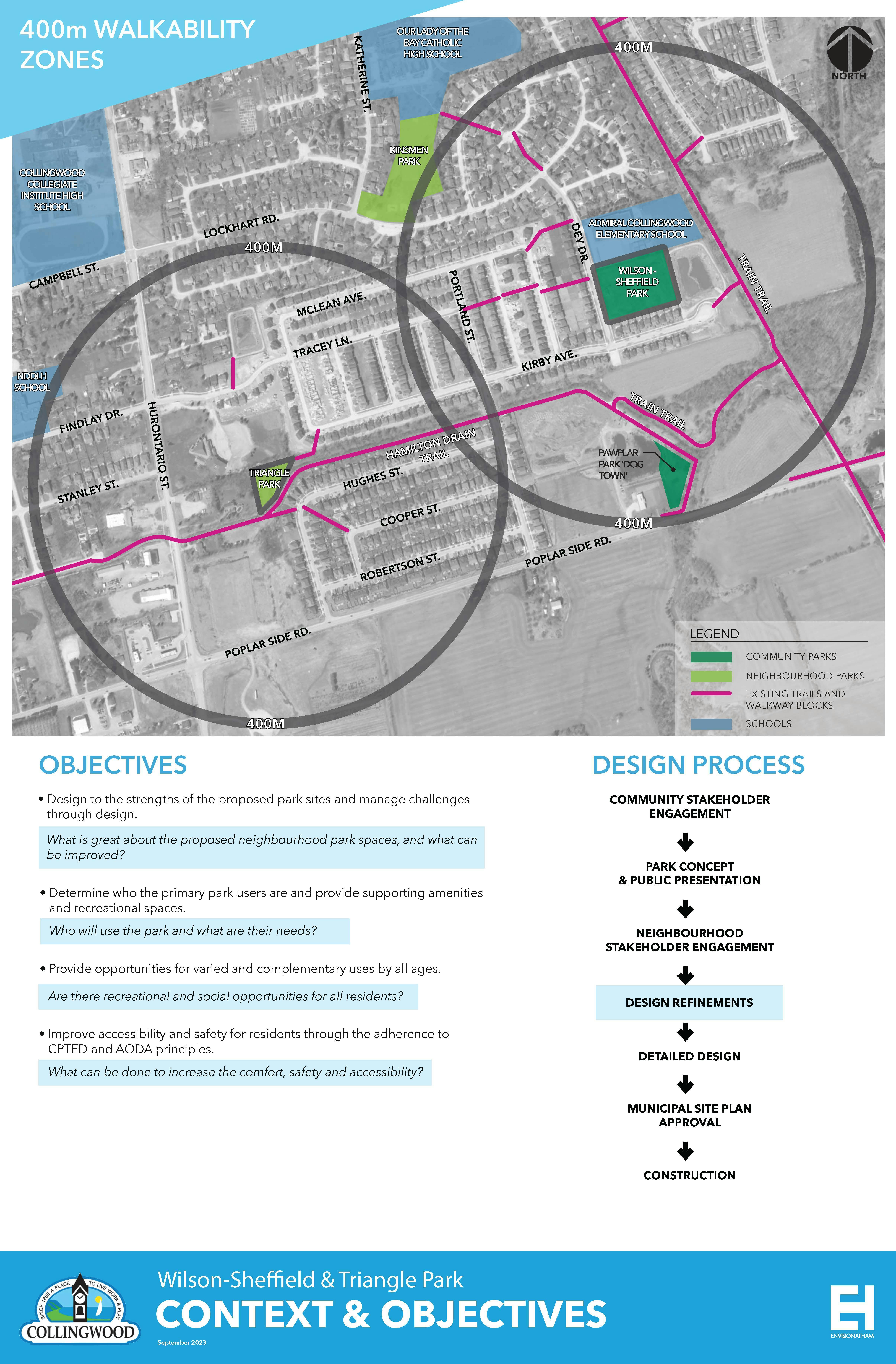 A map of the park walkability zones and a list of the project objectives and design process.