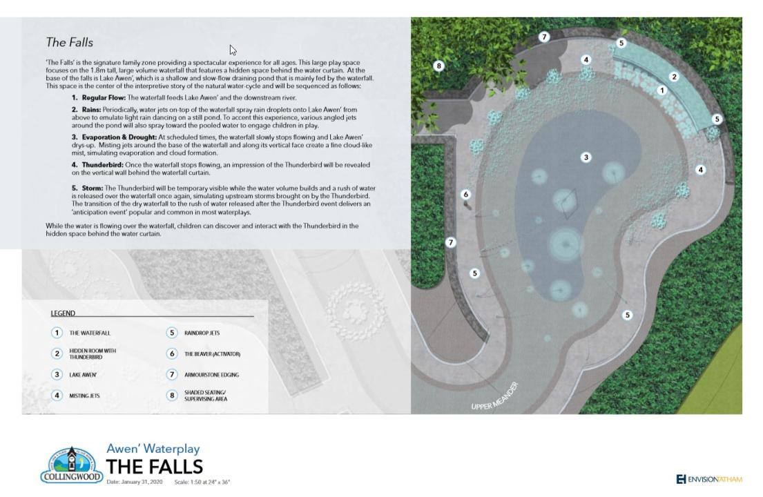 A top down view of the Falls area of the waterplay area.