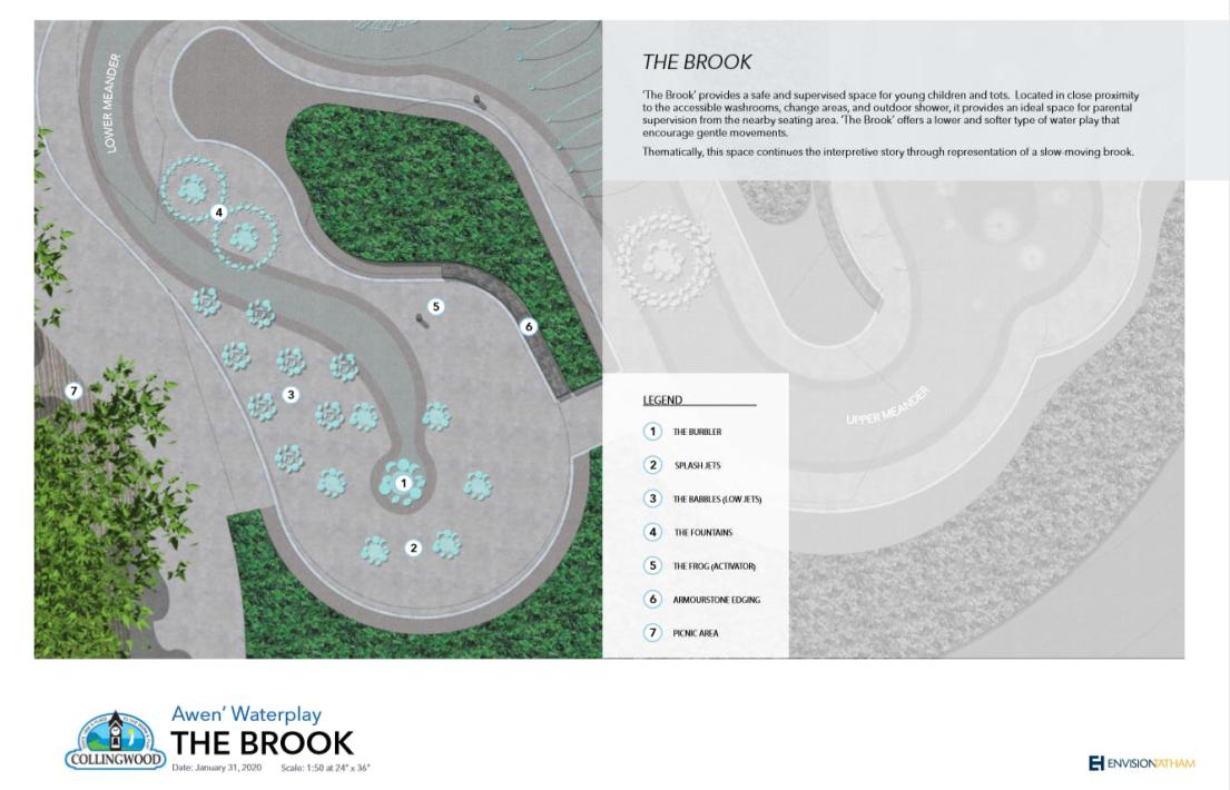 A top-down rendering of the Brook portion of the waterplay area.